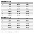 【Lafuma】SHIFT系列 GORETEX 防水防風外套 登山 騎車 男女款 多款任選(LFV114086766&LFV114087125)