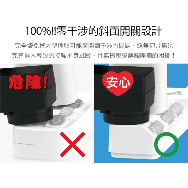【iPlus+ 保護傘】4切3座防火抗雷擊180度插頭延長線4.5m(PU-2436.台灣製)