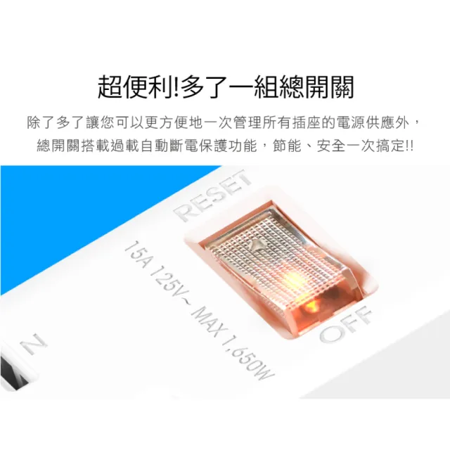 【iPlus+ 保護傘】5切4座防火抗雷擊180度插頭延長線4.5m(PU-2546.台灣製)