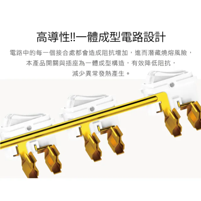 【iPlus+ 保護傘】5切4座防火抗雷擊180度插頭延長線2.7m(PU-2546.台灣製)