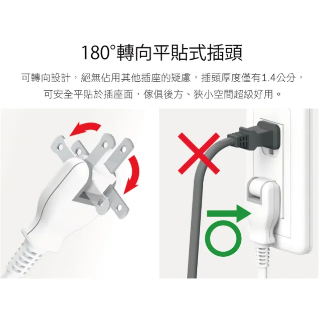 【iPlus+ 保護傘】4切3座防火抗雷擊180度插頭延長線1.8m(PU-2436)