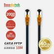 【Soodatek】CAT.8 10M 40GPS 網路線