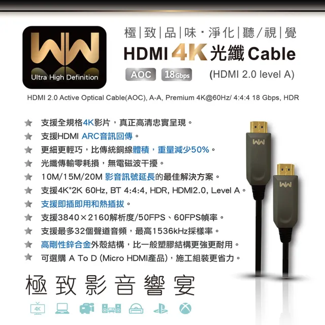 【WW】LIGHT HDMI 2.0 A TO A 4K HDR HDMI 光纖傳輸線(3M)