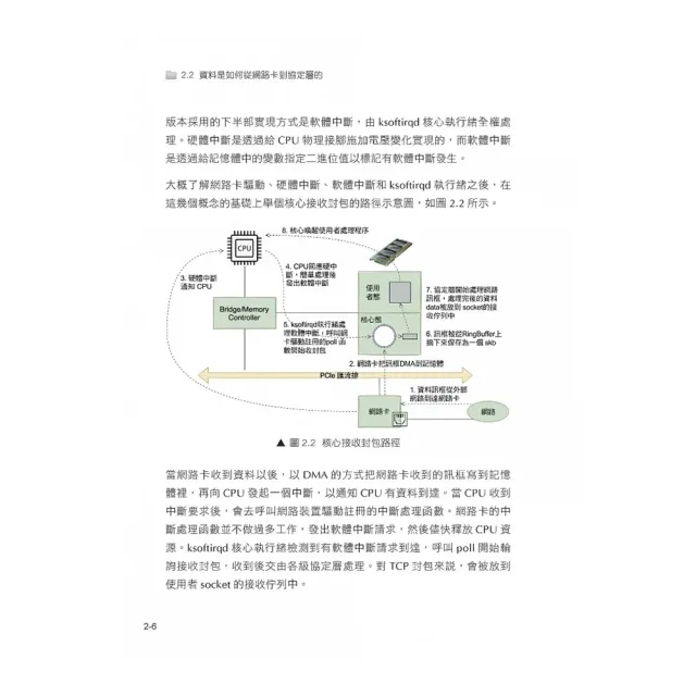 Linux網路內功修煉 - 徹底了解底層原理及高性能架構