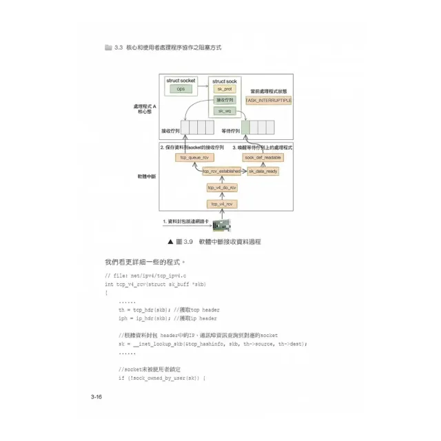 Linux網路內功修煉 - 徹底了解底層原理及高性能架構