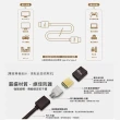 【Siren】HDMI 2.1認證 8K高畫質 24K鍍金抗干擾 公對公傳輸線(2M)