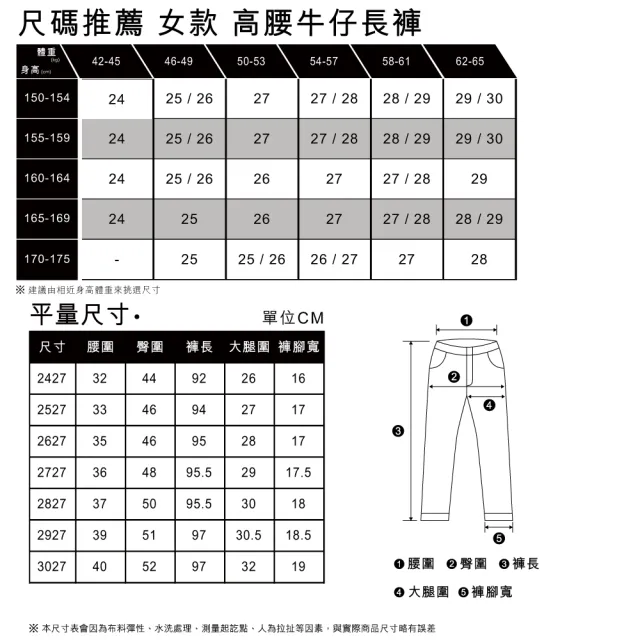 【LEVIS】LMC MOJ頂級日本布 女款 復古高腰廓型牛仔長褲/精工磨損刷破工藝 熱賣單品 75645-0032
