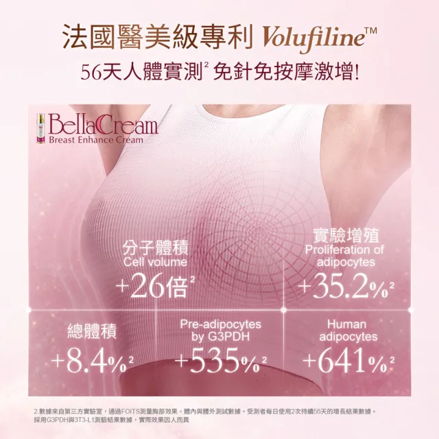 【IvyMaison】MustUp 美胸活膚霜 專利Volufiline 升級版30ml(美胸霜免按摩/緊實提升/產後彈性)