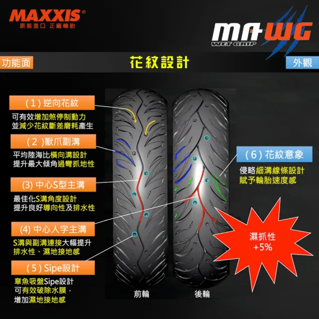 【MAXXIS 瑪吉斯】MA-WG 水行俠 速克達專用 高階晴雨胎-10吋(100-90-10 56J 後輪)