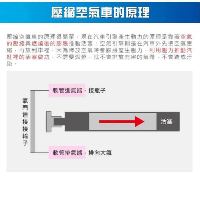 【Pro’sKit 寶工】科學玩具空氣動力引擎車(原廠授權經銷 STEAM創客/教育科學)