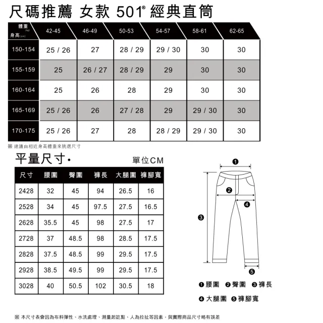 【LEVIS 官方旗艦】女款 501高腰合身排釦直筒牛仔長褲 / 精工中藍染石洗 / 及踝款 熱賣單品 36200-0236