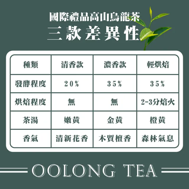 【名池茶業】國際禮品高山烏龍茶葉3種任選(共1斤;清香款/濃香款/輕烘焙)