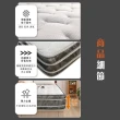 【ASSARI】全方位透氣硬式雙面可睡四線獨立筒床墊(雙人5尺)