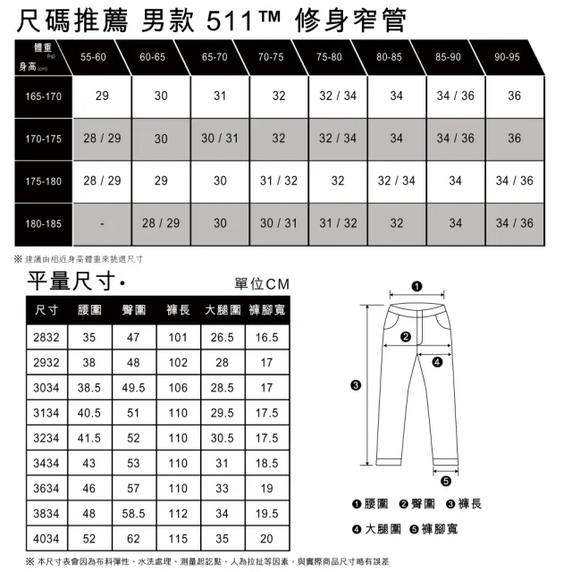 【LEVIS 官方旗艦】男 511低腰修身窄管牛仔褲/精工輕藍染作舊水洗/赤耳/彈性布料 人氣新品 04511-5553(48)