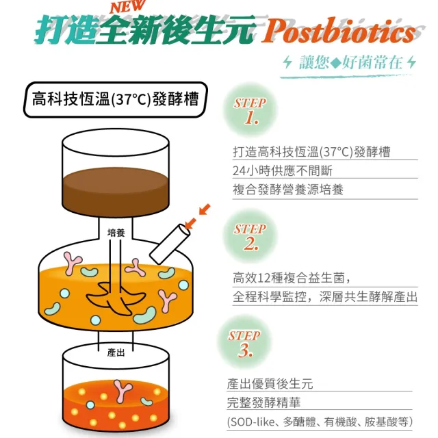 即期品【多立康】綜合益生菌+益生元30包(專利酵素/膳食纖維/益生菌/後生元)