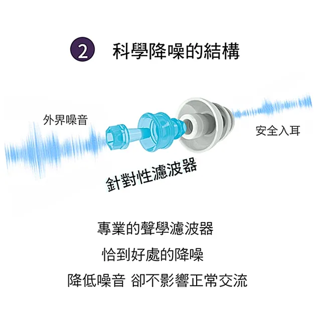 【LOTUS】荷蘭 PLUGGERZ ENJOY 耳塞 睡眠 游泳 飛行 音樂