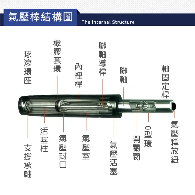 【C-FLY】電腦椅零件氣壓棒(專業認證/100D/氣壓棒/氣壓桿/伸縮桿/升降桿/辦公椅配件)