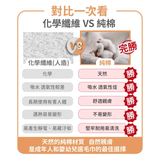 【Gemini 雙星】官方直營 100%純棉飯店方巾4入(自帶掛繩)-多色任選