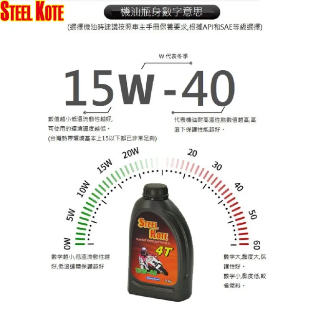【STEEL KOTE 史帝波特】美國史帝波特四行程機油-5入組(四行程機油 史帝波特)