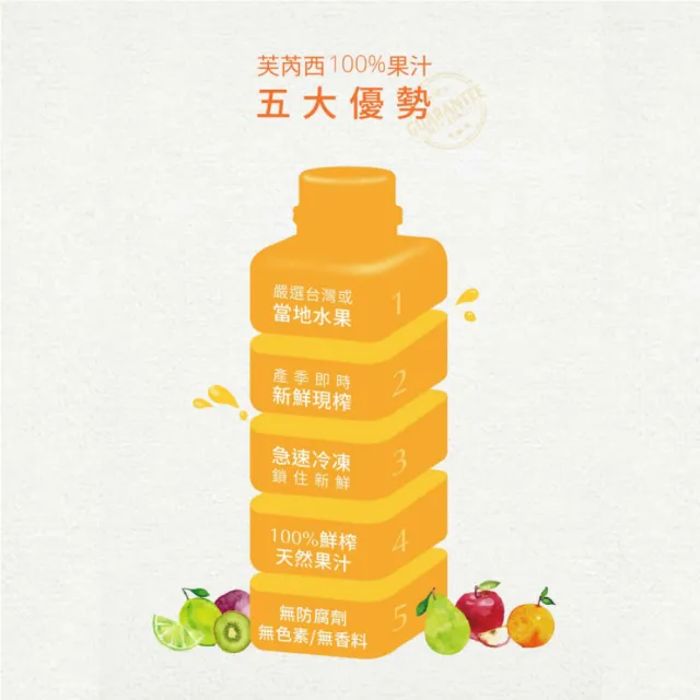 芙芮西 冷凍芭樂綜合果汁｜還原果汁｜珍珠芭樂｜黃金奇異果｜葡萄｜開元食品(1公升/瓶x3入組)