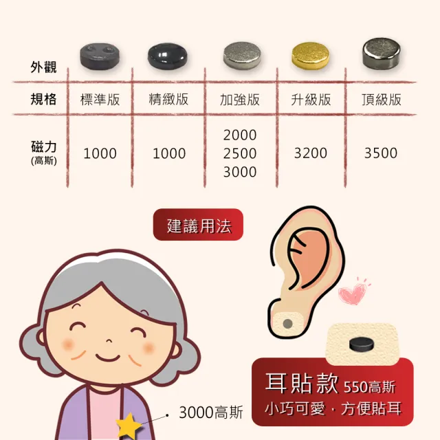 【i3KOOS】年節禮盒-磁力貼家有二寶 幸福爺奶組(磁石 磁力貼片 伴手禮 中秋禮盒)