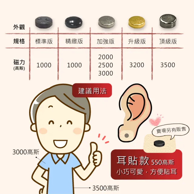 【i3KOOS】年節禮盒-磁力貼祝媽媽青春如意組(磁石 磁力貼片 伴手禮 中秋禮盒)