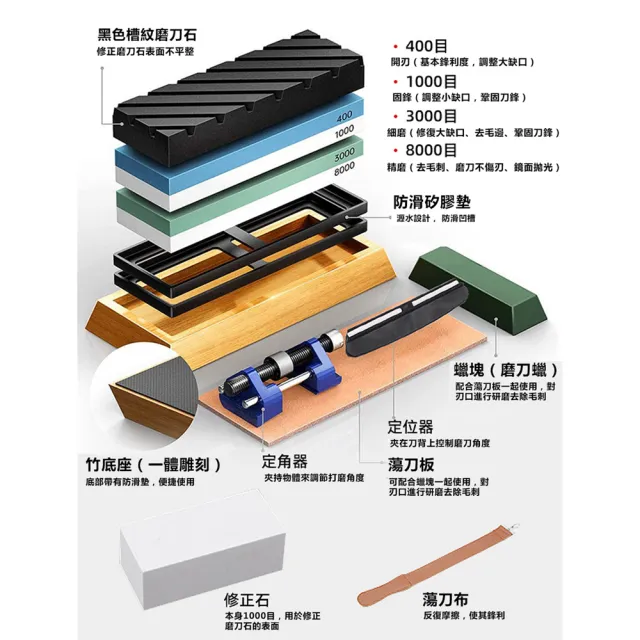 【YouPin】白剛玉双面磨刀石 油石磨石 家用廚房磨刀神器(磨刀石/修正石/磨刀器)
