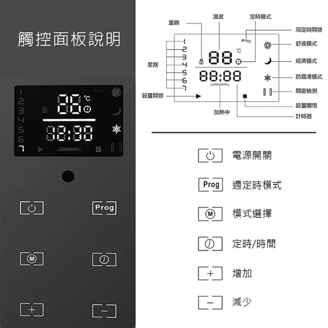 【Giaretti】觸控式微電腦電暖器 遙控定時 可壁掛(電暖器 暖氣機 暖風機 電暖氣 取暖器)