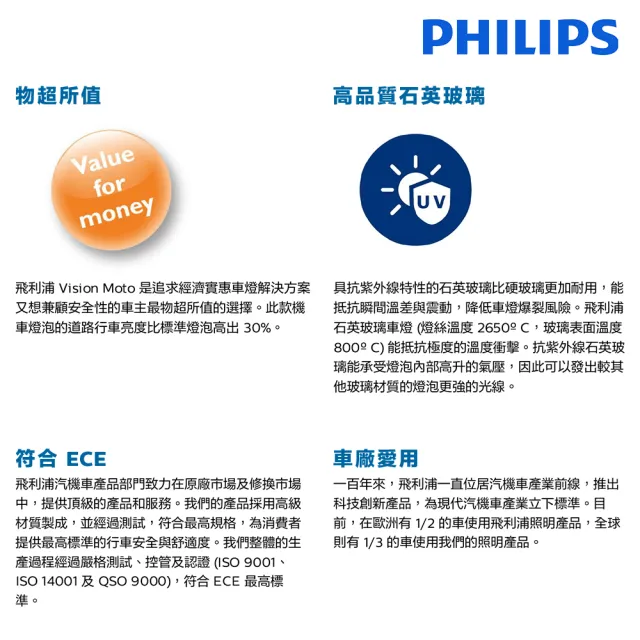 【Philips 飛利浦照明】HS1 35/35W 超值型機車燈泡-2入(+30%亮度提升 Premium Vision moto)