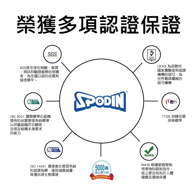 【SPODIN司伯汀】10W40 全合成 全功能機油(12入超值組)