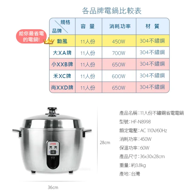 【勳風】11人份全不鏽鋼省電電鍋(HF-N8998)