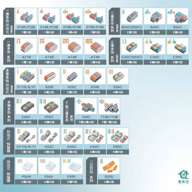 【青禾坊】拼接式一進二出快接頭-50顆(電線連接器/快速配線/燈具接線夾/接線端子/快速接頭/電火布)