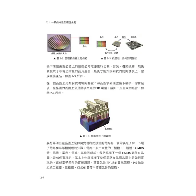 去園區當Arm工程師 - 嵌入式C語言全高度昇華