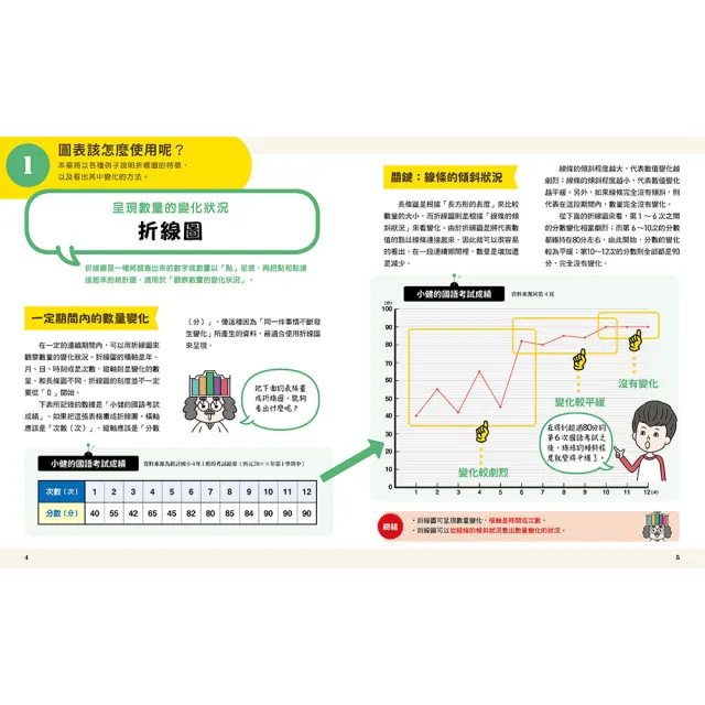 小學生的統計圖表活用術（全套4冊）