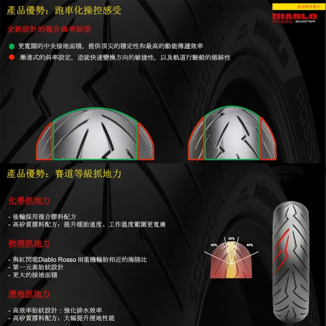 【PIRELLI 倍耐力】DIABLO ROSSO Scooter速克達專用 12吋(120/70-12 58P)