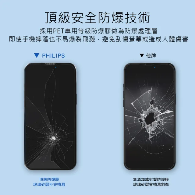 【Philips 飛利浦】iPhone 14 Pro 6.1吋 AR戶外增透9H鋼化玻璃保護秒貼 DLK5605/11(適用iPhone 14 Pro)