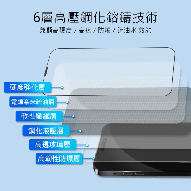 【Philips 飛利浦】iPhone 14 Pro 6.1吋 AR戶外增透9H鋼化玻璃保護秒貼 DLK5605/11(適用iPhone 14 Pro)