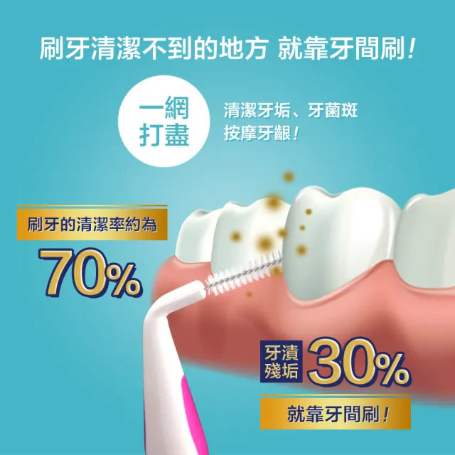 【奈森克林】雙色I型牙間刷-12支任選 共12支x12卡(7種尺寸選擇)