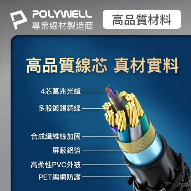 【POLYWELL】HDMI AOC光纖線 2.1版 15M