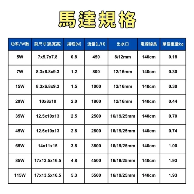 【Petvibe寵趣生活】低水位抽水馬達 115W 5500L/H(低水位馬達/抽水馬達/水族馬達/低吸泵/靜音汞)