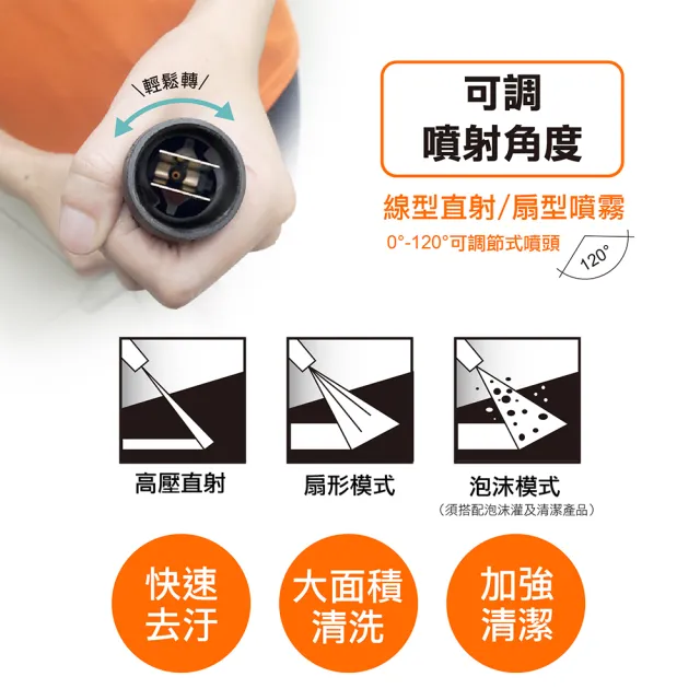 【ETQ USA】1800W 專業級高壓清洗機(Y02AP18)