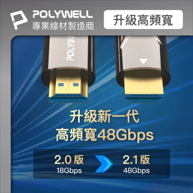 【POLYWELL】HDMI AOC光纖線 2.1版 25M