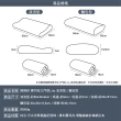 【捲捲舒】LazyRoll 壽司枕 Lite 入門款(波浪型 麵包型 枕頭 記憶枕 露營枕 露營 逐露天下)