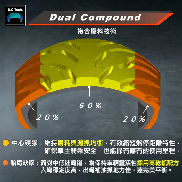 【MAXXIS 瑪吉斯】MA-CT1 速克達專用 跑旅休閒胎-13吋(120-70-13 53S 前輪 MACT1)