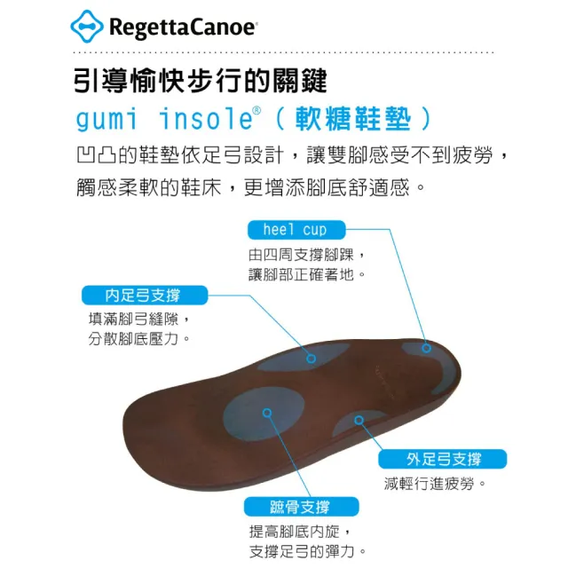 【RegettaCanoe】Bolo繫帶厚底運動鞋CJBO-001(NVY-海軍藍)