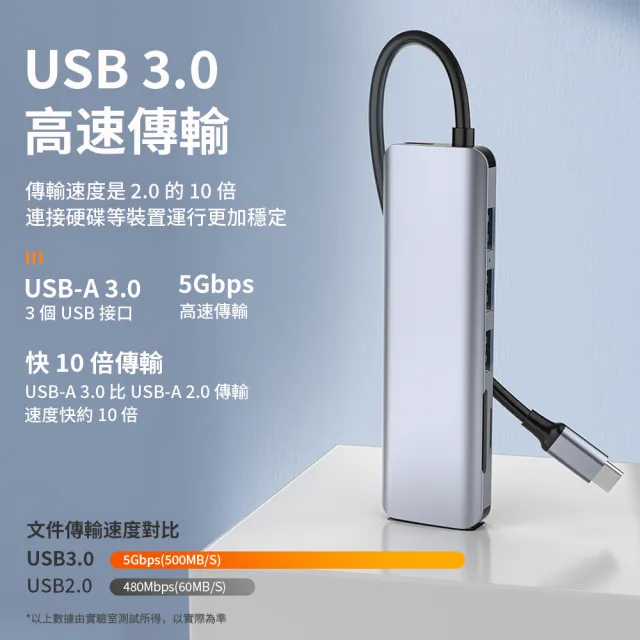 【WiWU】A731HC 七合一 USB-C3.0 4K@30Hz HDMI Alpha HUB集線器(OTG兼容mac)