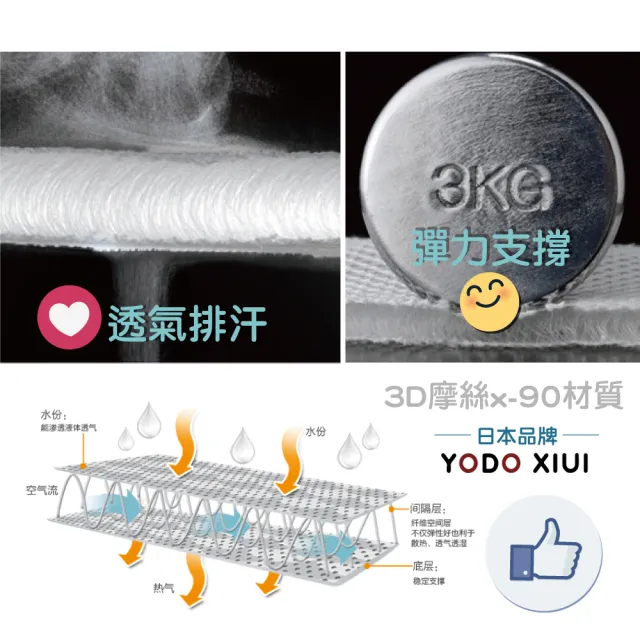 【YODO XIUI】透氣輕薄款推車墊涼蓆座墊(水洗墊 嬰兒推車座墊 安全座椅墊 汽座 提籃)