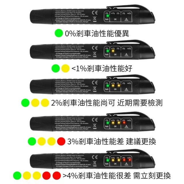 【kurumapop】汽車剎車油檢測筆 煞車油測試筆 水分檢測儀 煞車油含水量檢測