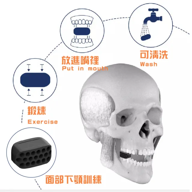 【V臉神器】臉部肌肉訓練器-2入(下顎線訓練 瘦臉 咀嚼肌 咬肌鍛煉器 健身工具)