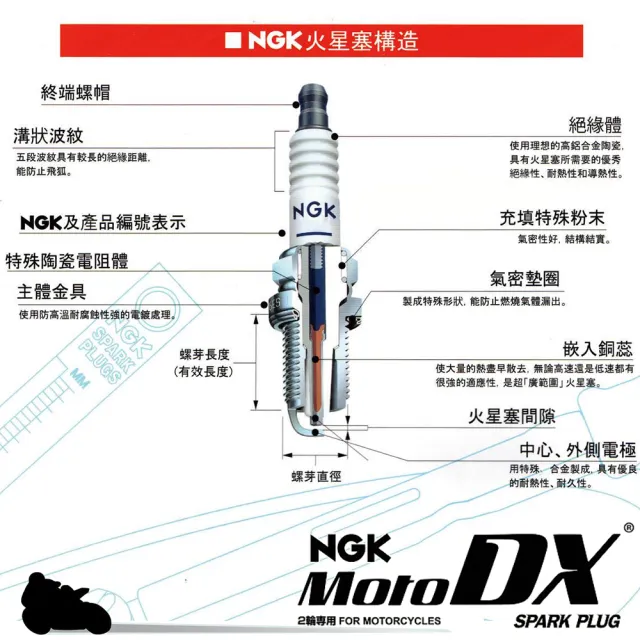 【日本 NGK】日本製 機車專用 釕合金火星塞(CPR8EDX-9S)